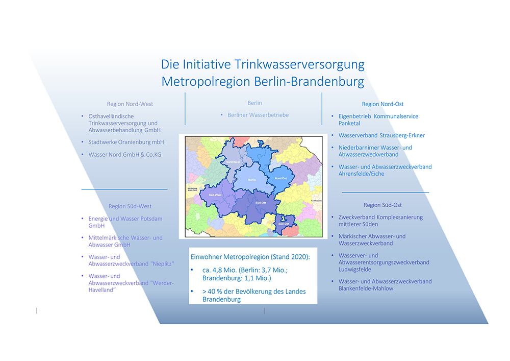 Initiative Trinkwasserversorgung Metropolregion Berlin-Brandenburg